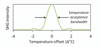 Temperature and Period diagram